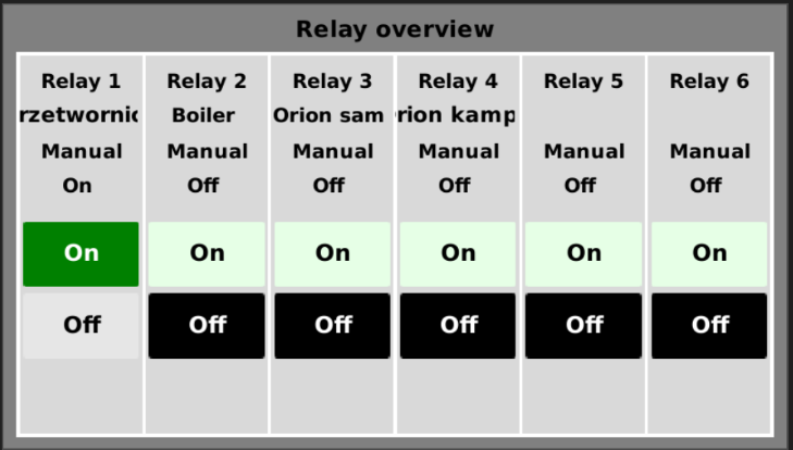 Panel kontrolny Victron cerbogx z sześcioma przełącznikami. Od lewej przetwornica, bojler, orion samochód, orion kamper.